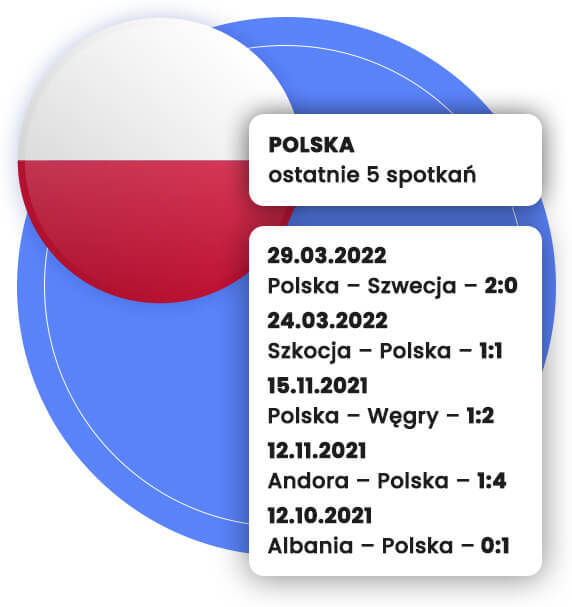 polska walia liga narodow statystyki