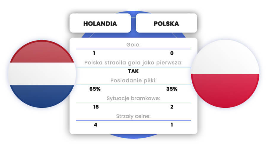 holandia polska kursy typy zaklady statystyki